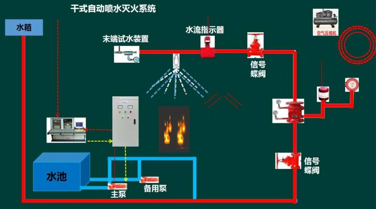噴淋系統(tǒng)
